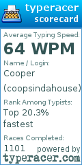 Scorecard for user coopsindahouse