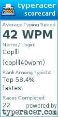 Scorecard for user coplll40wpm