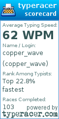 Scorecard for user copper_wave