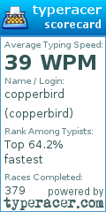 Scorecard for user copperbird