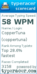 Scorecard for user coppertuna
