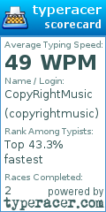 Scorecard for user copyrightmusic