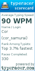 Scorecard for user cor_samurai