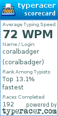 Scorecard for user coralbadger