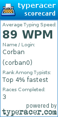 Scorecard for user corban0