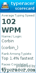 Scorecard for user corbin_