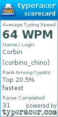 Scorecard for user corbino_chino