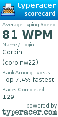 Scorecard for user corbinw22