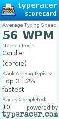 Scorecard for user cordie