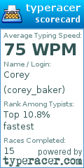 Scorecard for user corey_baker