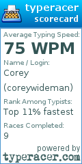 Scorecard for user coreywideman