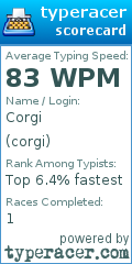 Scorecard for user corgi