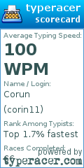 Scorecard for user corin11