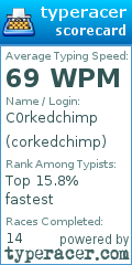 Scorecard for user corkedchimp