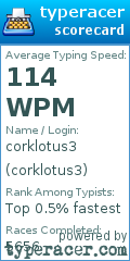 Scorecard for user corklotus3