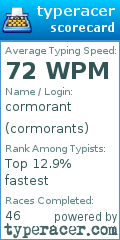 Scorecard for user cormorants