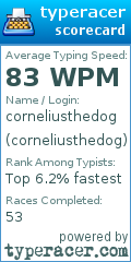 Scorecard for user corneliusthedog