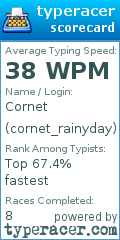 Scorecard for user cornet_rainyday