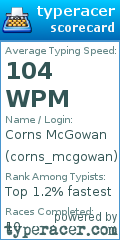 Scorecard for user corns_mcgowan