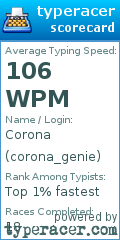 Scorecard for user corona_genie