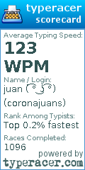 Scorecard for user coronajuans
