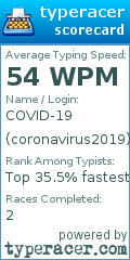 Scorecard for user coronavirus2019