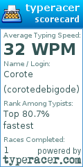 Scorecard for user corotedebigode