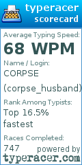 Scorecard for user corpse_husband