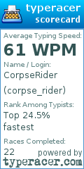 Scorecard for user corpse_rider