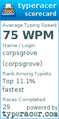Scorecard for user corpsgrove