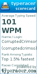 Scorecard for user corruptedcrimso
