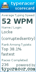 Scorecard for user corruptedsentry