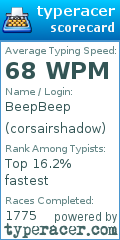 Scorecard for user corsairshadow