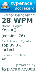 Scorecard for user corvids_76
