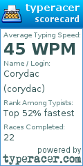 Scorecard for user corydac