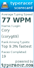 Scorecard for user coryg69