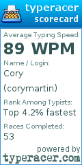 Scorecard for user corymartin