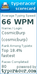 Scorecard for user cosmicburp