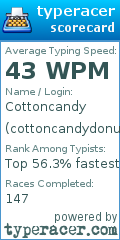 Scorecard for user cottoncandydonuts