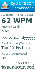 Scorecard for user cottoncandyyyyyyy