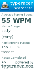 Scorecard for user cotty