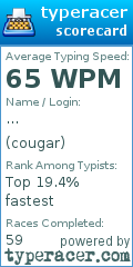 Scorecard for user cougar