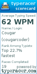 Scorecard for user cougarcoder