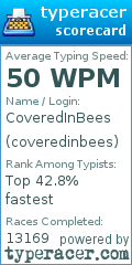 Scorecard for user coveredinbees