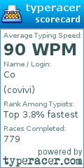 Scorecard for user covivi