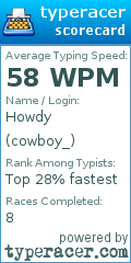 Scorecard for user cowboy_