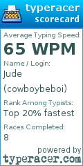 Scorecard for user cowboybeboi