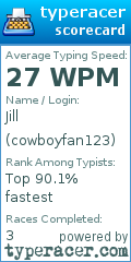 Scorecard for user cowboyfan123