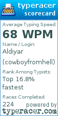 Scorecard for user cowboyfromhell