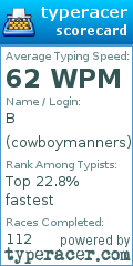 Scorecard for user cowboymanners